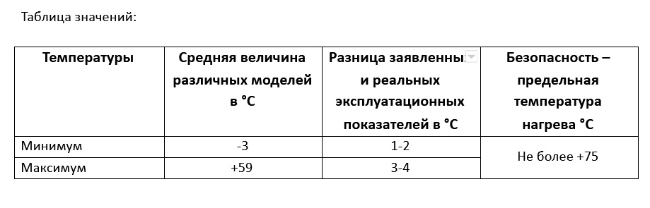 Фото Быстро остывает вода в бойлере - обратите внимание на важные показатели